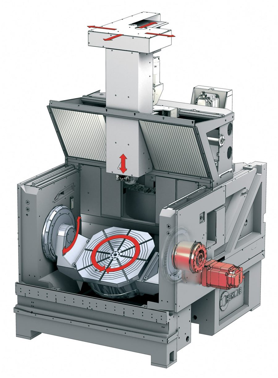3-, 4- & 5-axis CNC milling – Machine / process